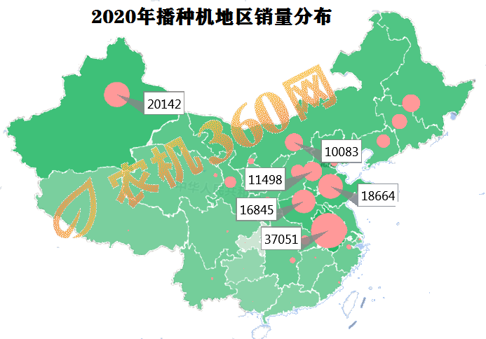 播种机械年度销量排行(图1)